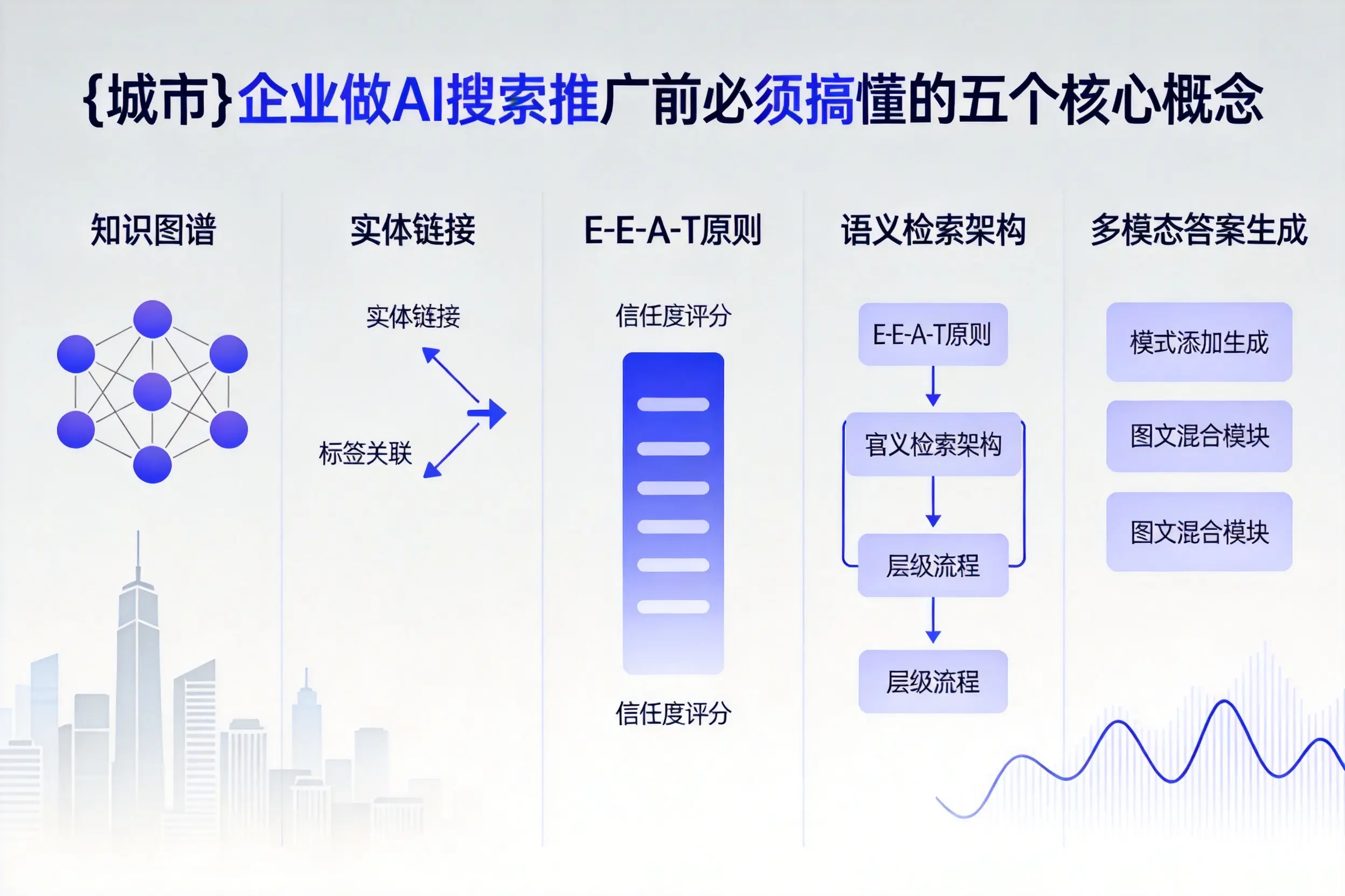 南通企业做AI搜索推广前必须搞懂的五个核心概念
