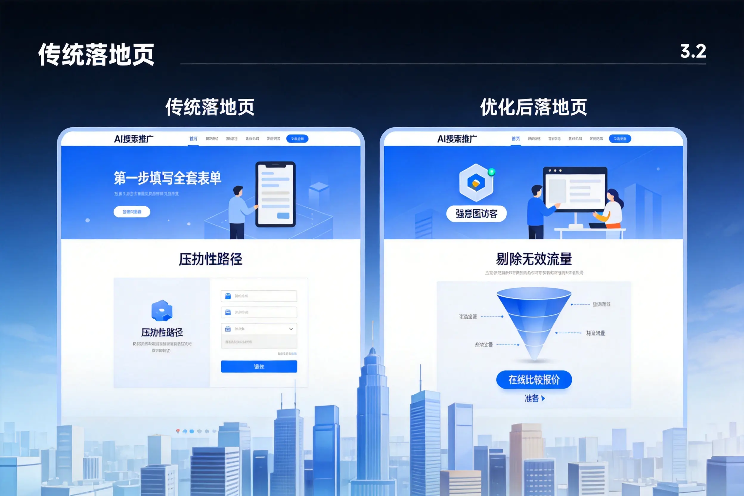 AI搜索推广落地页转化低？南通企业优化方法详解
