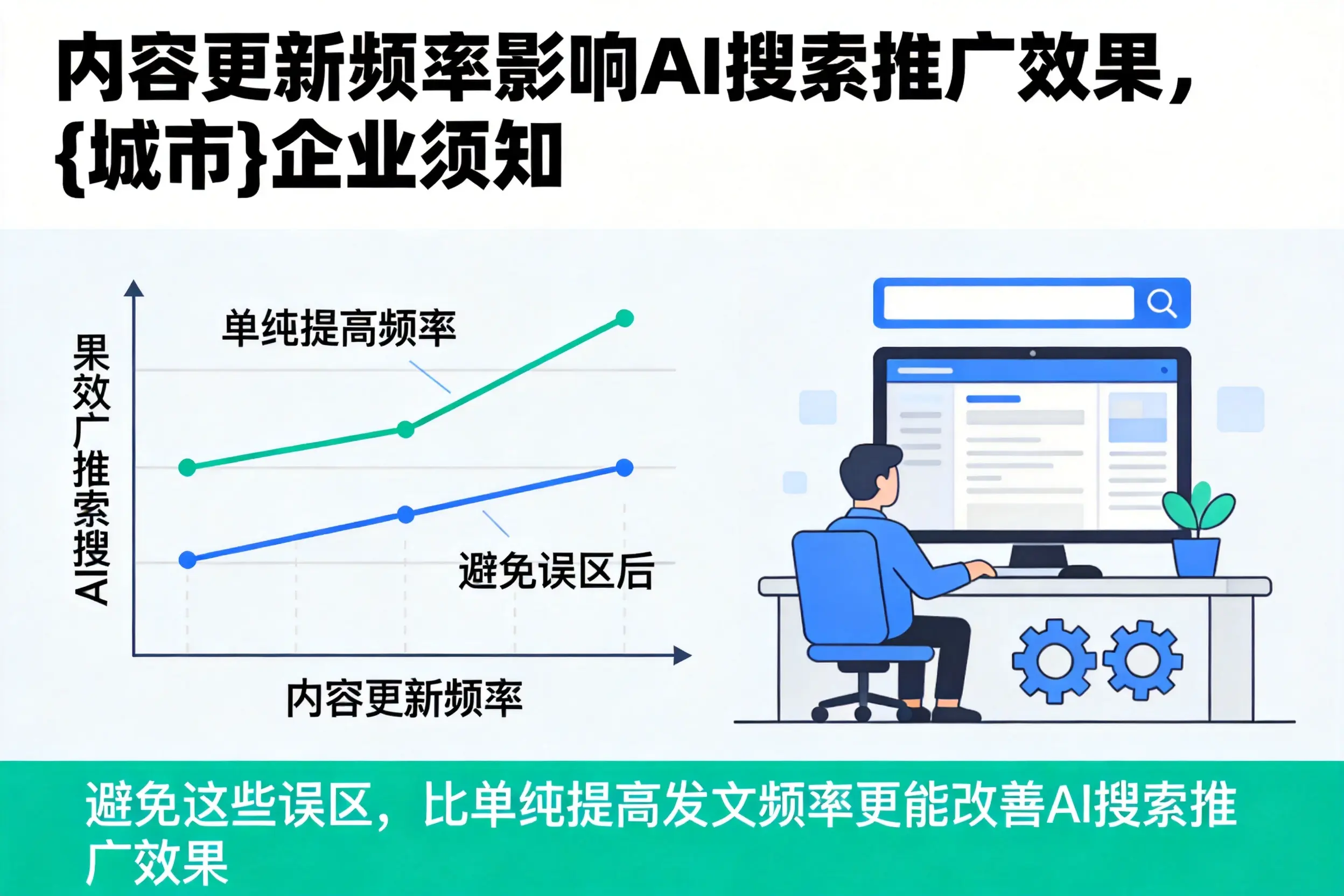 内容更新频率影响AI搜索推广效果，南通企业须知