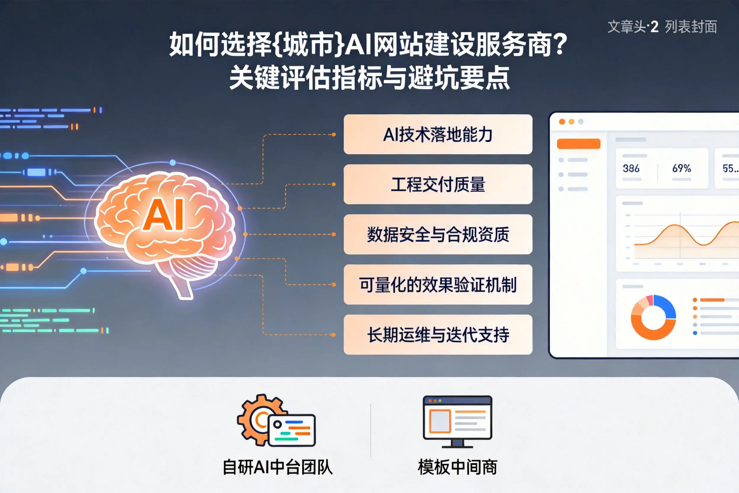如何选择南通AI网站建设服务商？关键评估指标与避坑要点
