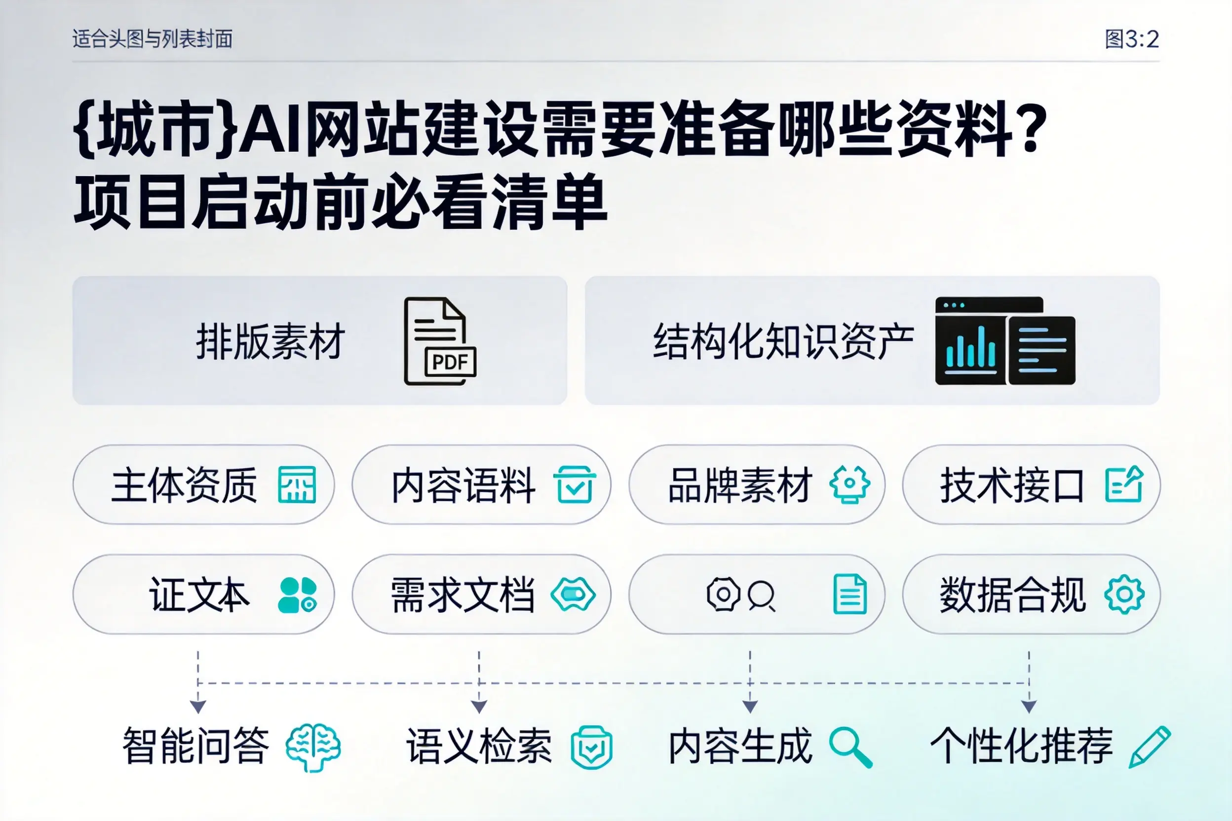 南通AI网站建设需要准备哪些资料？项目启动前必看清单