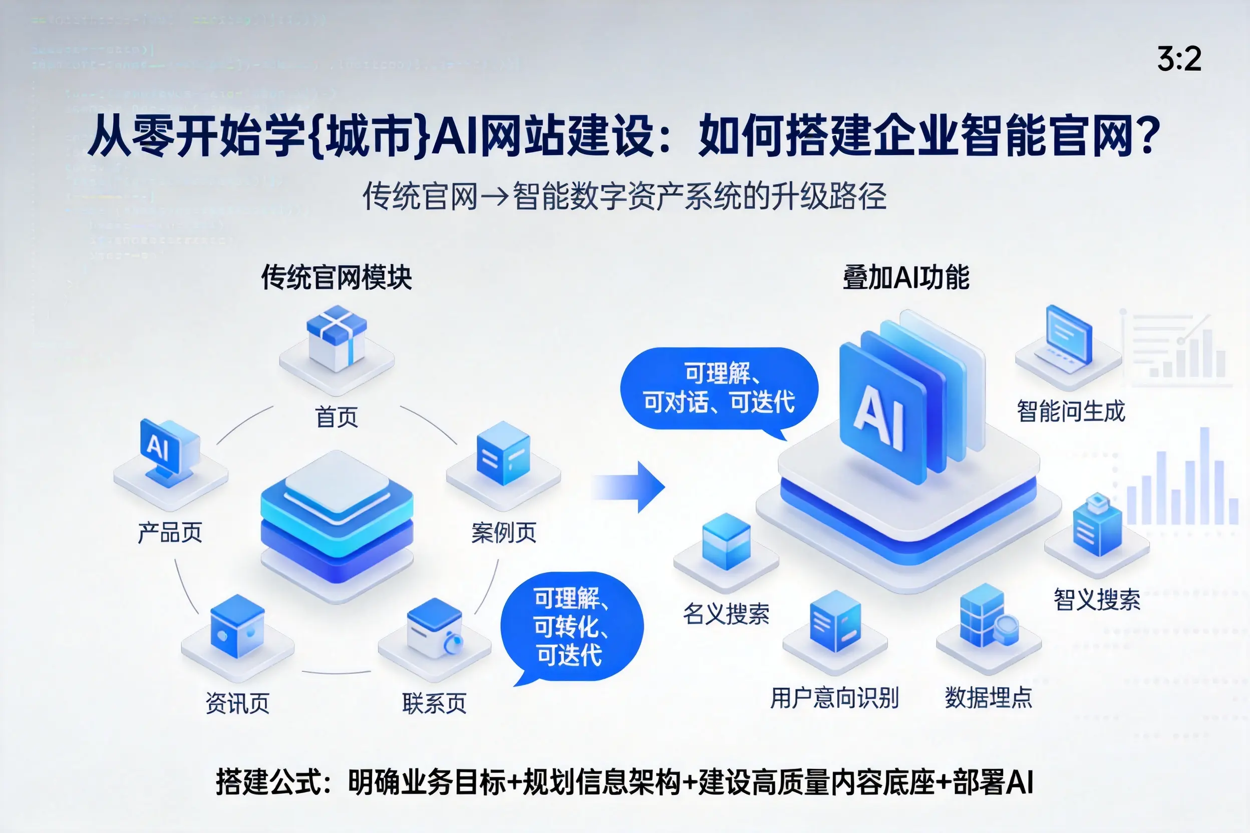 从零开始学南通AI网站建设：如何搭建企业智能官网？