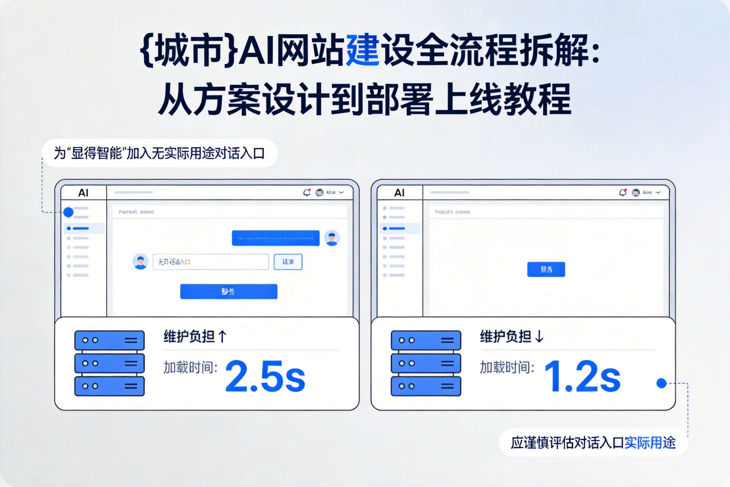 南通AI网站建设全流程拆解：从方案设计到部署上线教程