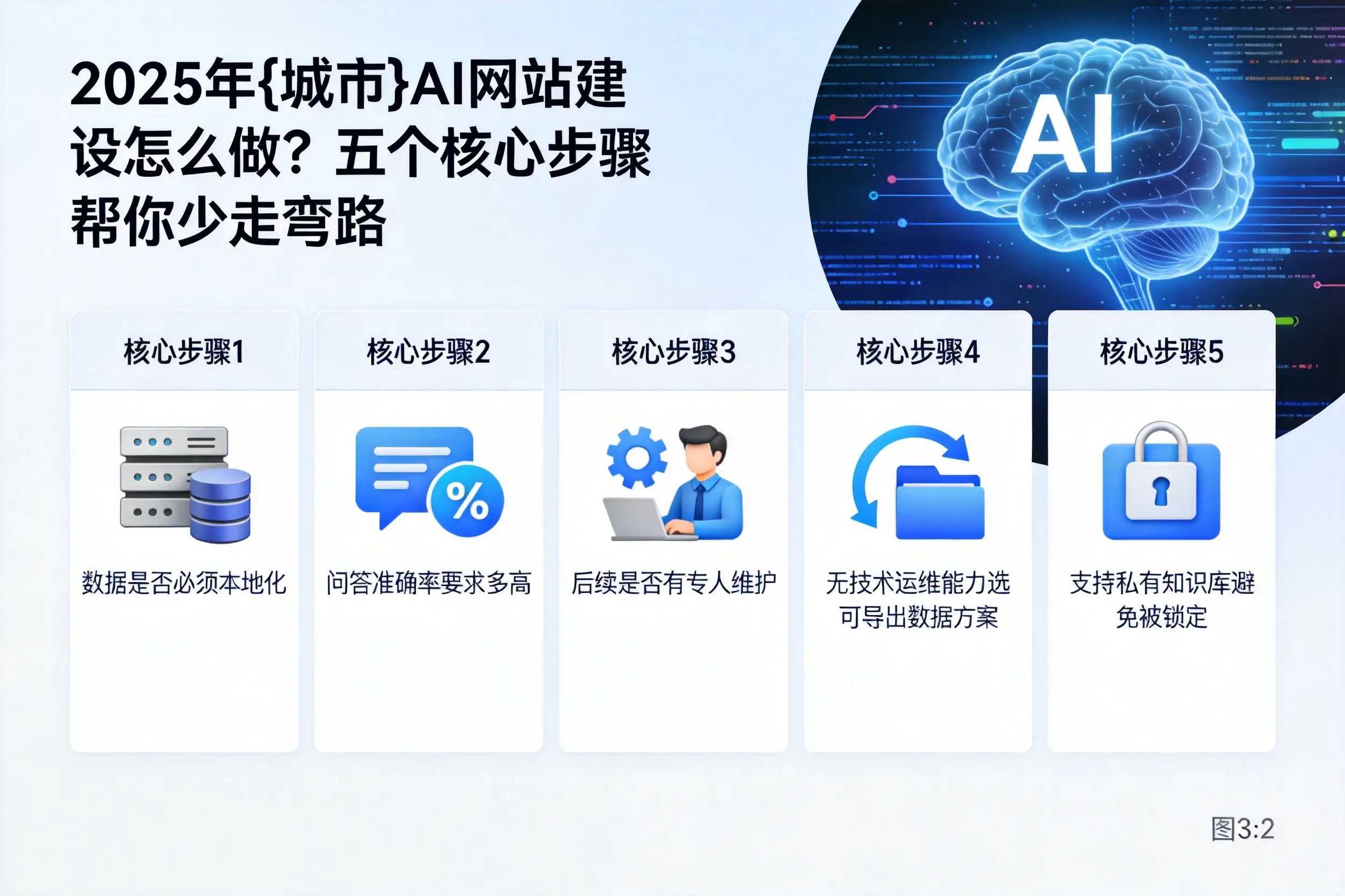 2025年南通AI网站建设怎么做?五个核心步骤帮你少走弯路