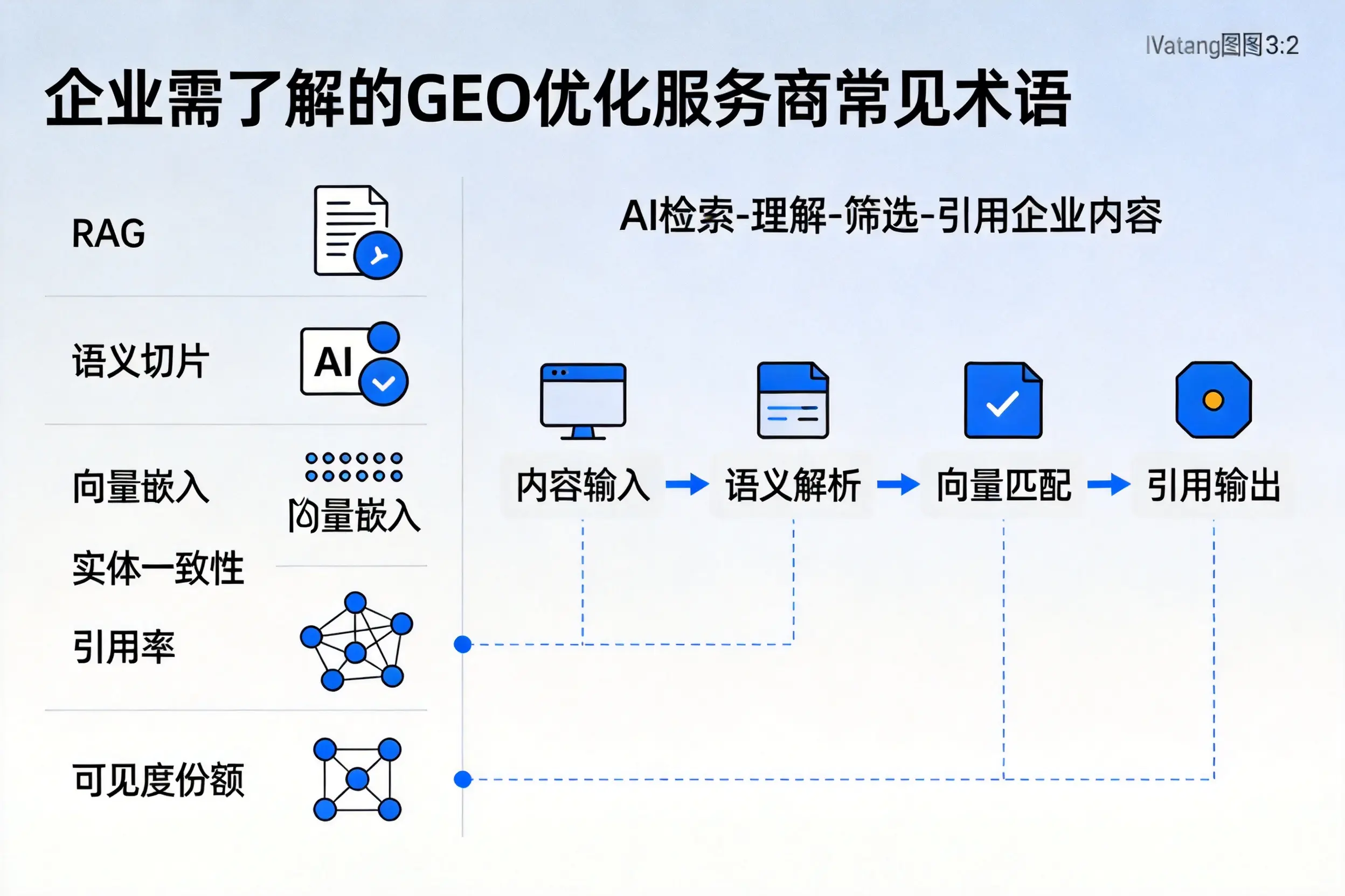 南通企业需了解的GEO优化服务商常见术语