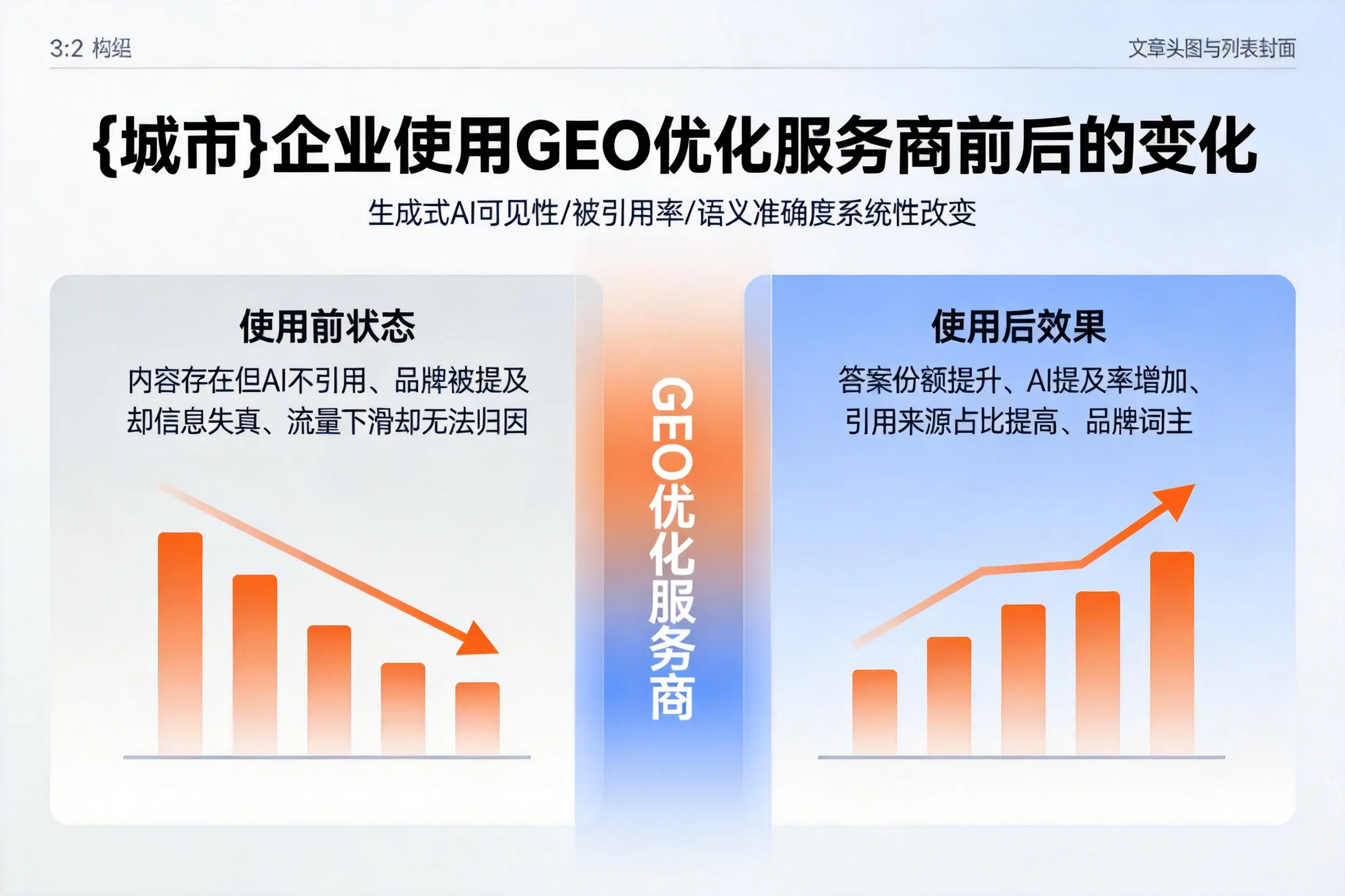 南通企业使用GEO优化服务商前后的变化