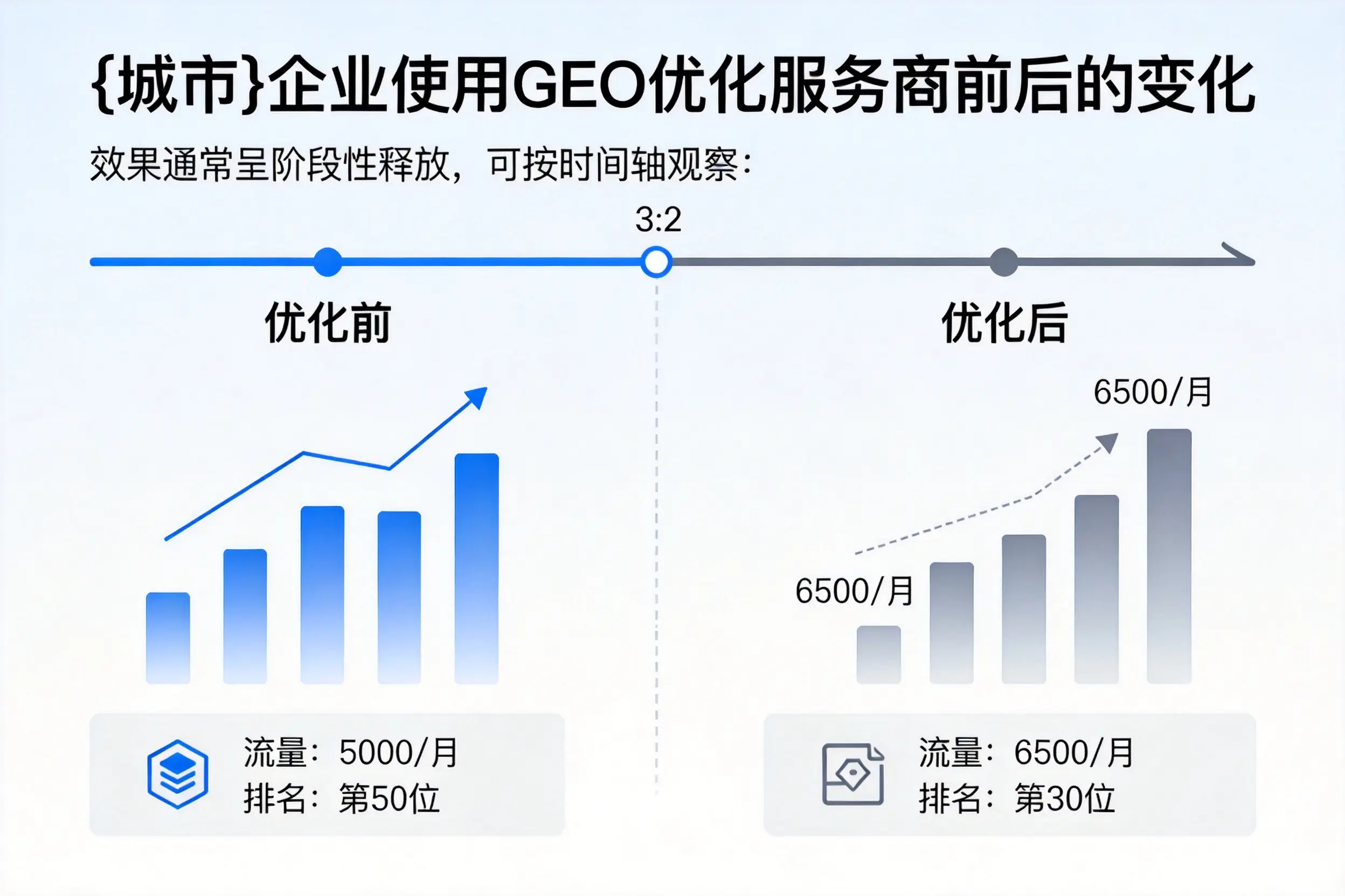 南通企业使用GEO优化服务商前后的变化