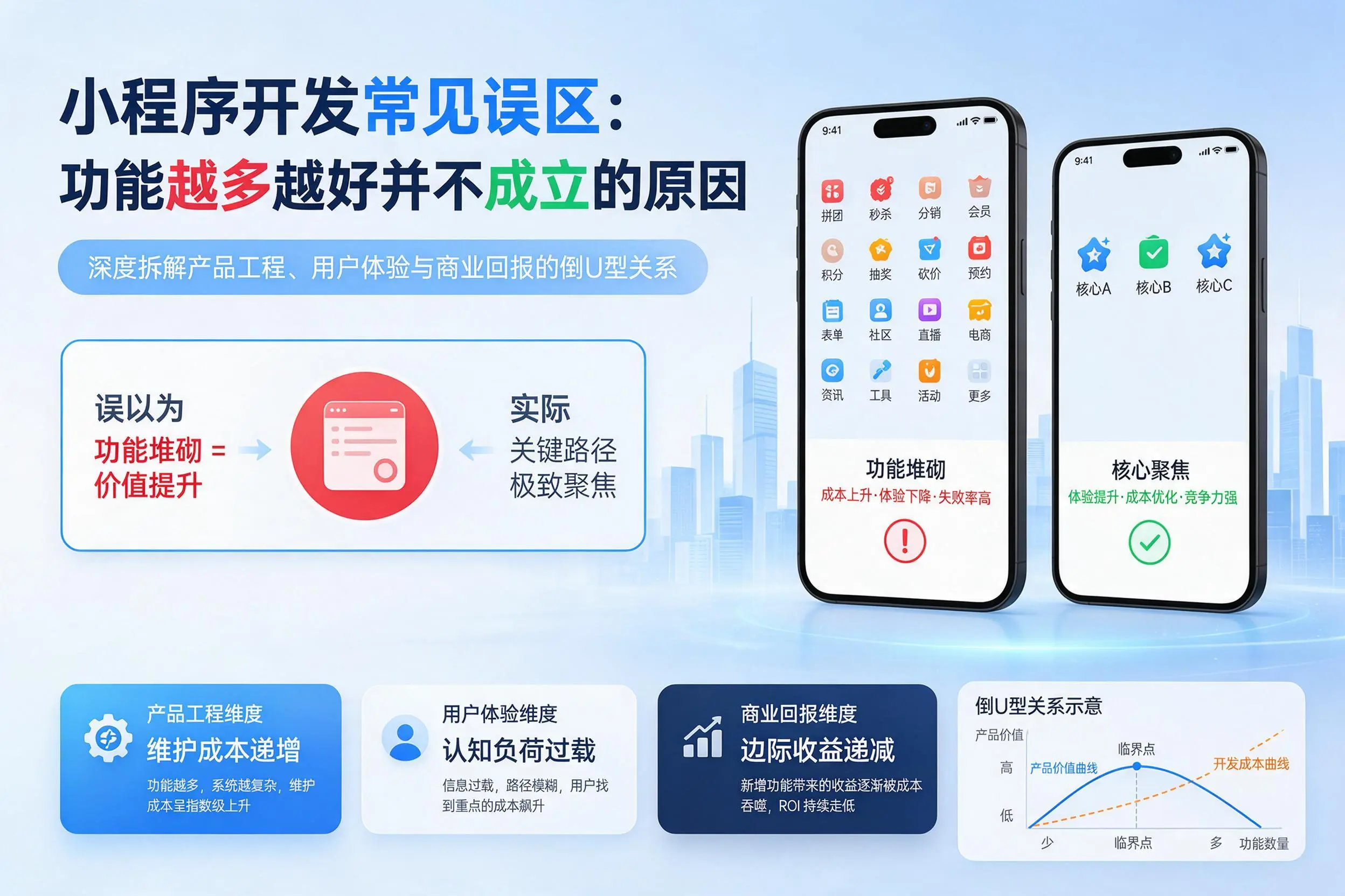 南通小程序开发常见误区：功能越多越好并不成立的原因