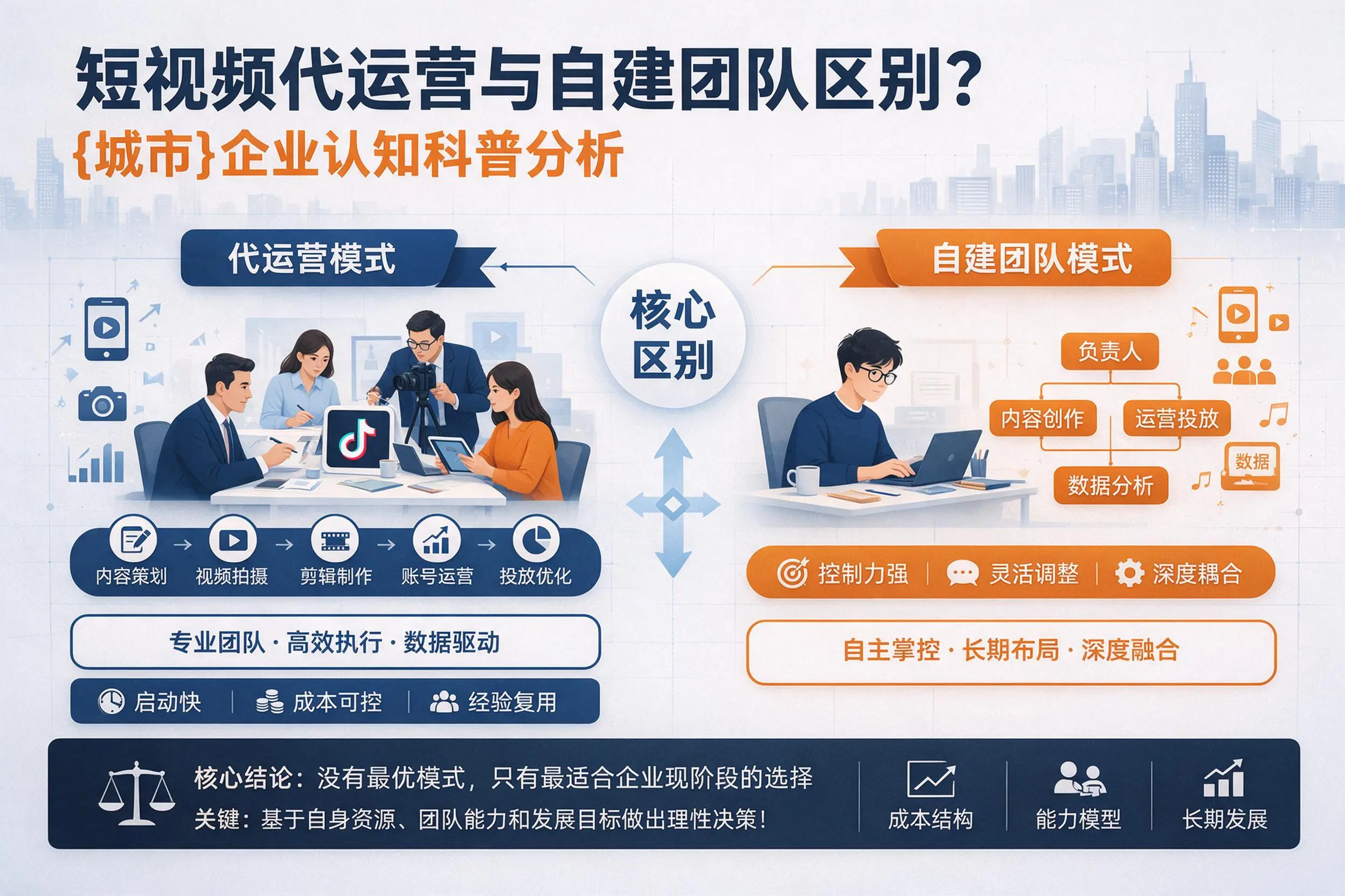 短视频代运营与自建团队区别？南通企业认知科普分析