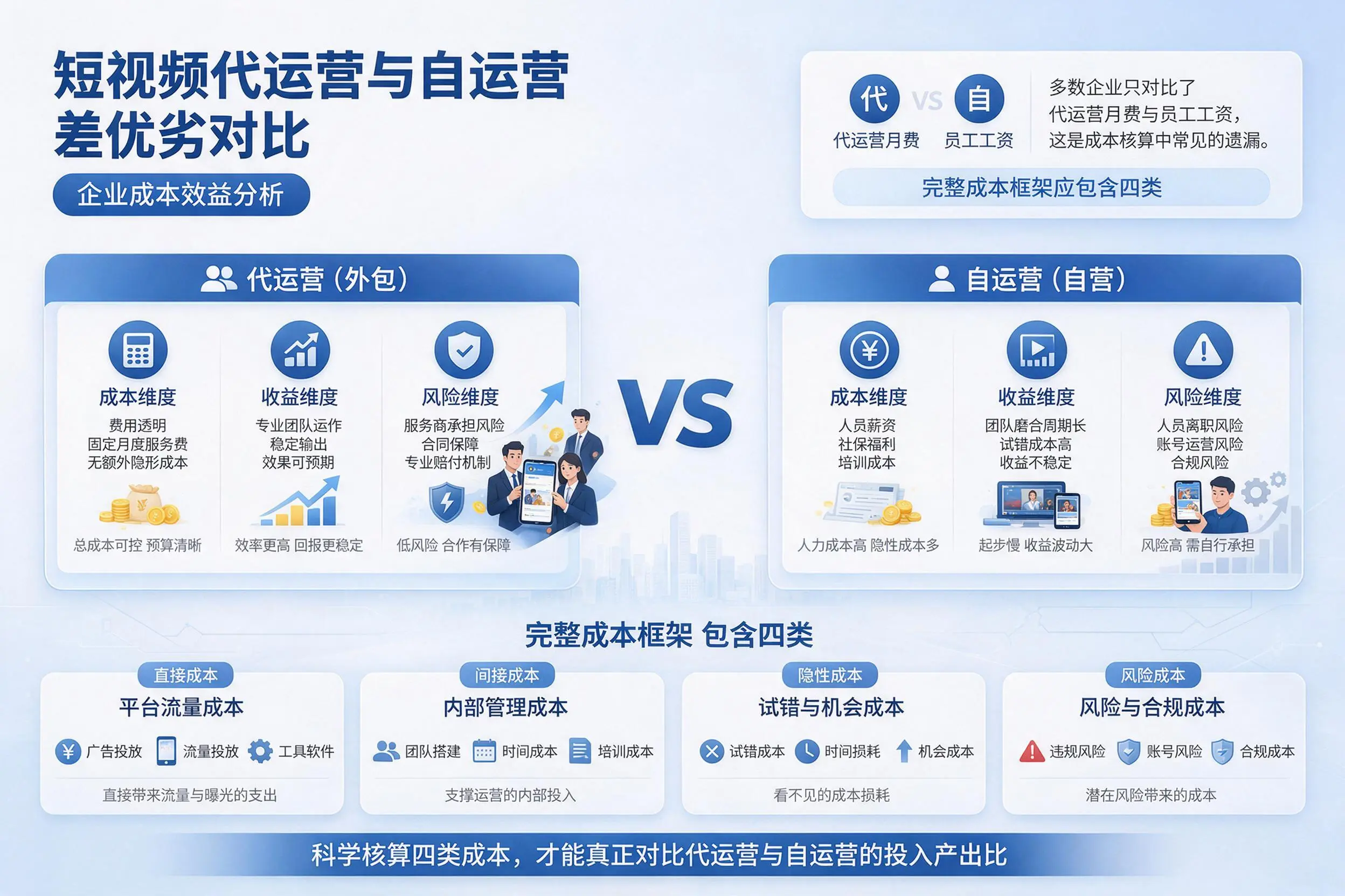 短视频代运营与自运营优劣对比:南通企业成本效益分析
