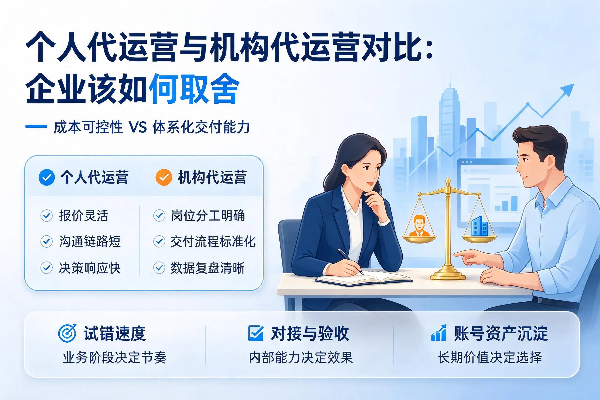 个人代运营与机构代运营对比:南通企业该如何取舍