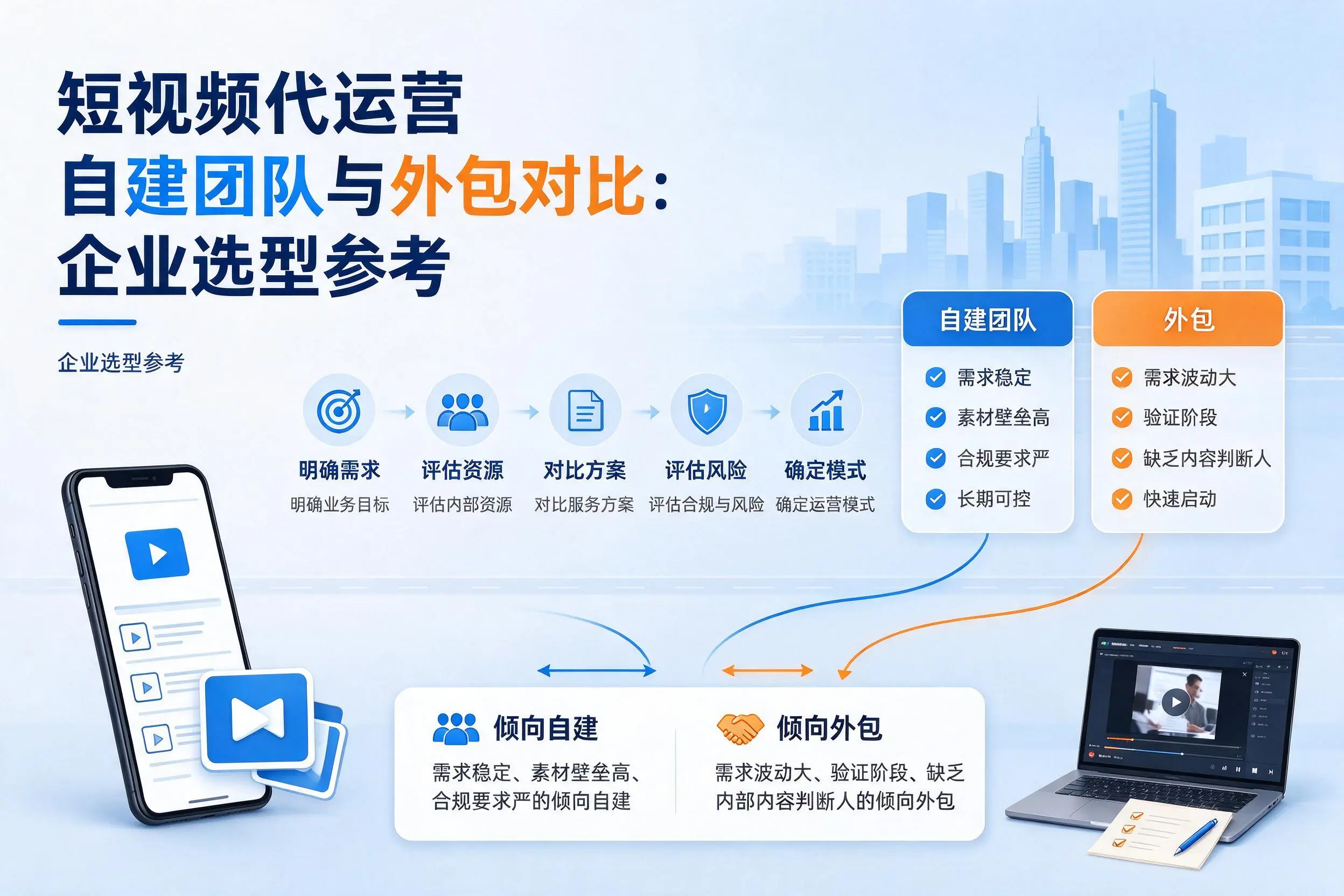 短视频代运营自建团队与外包对比:南通企业选型参考
