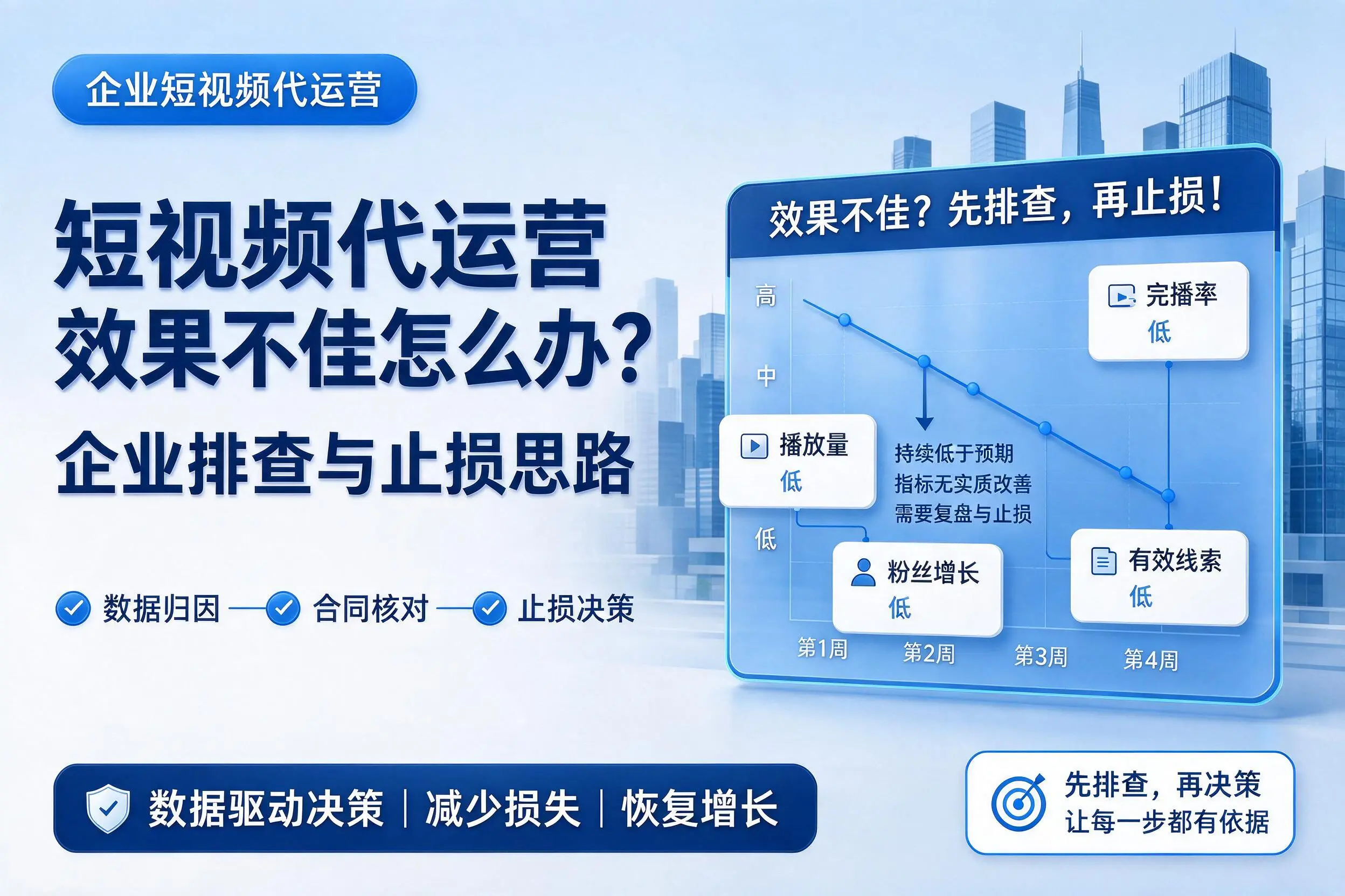 短视频代运营效果不佳怎么办?南通企业排查与止损思路