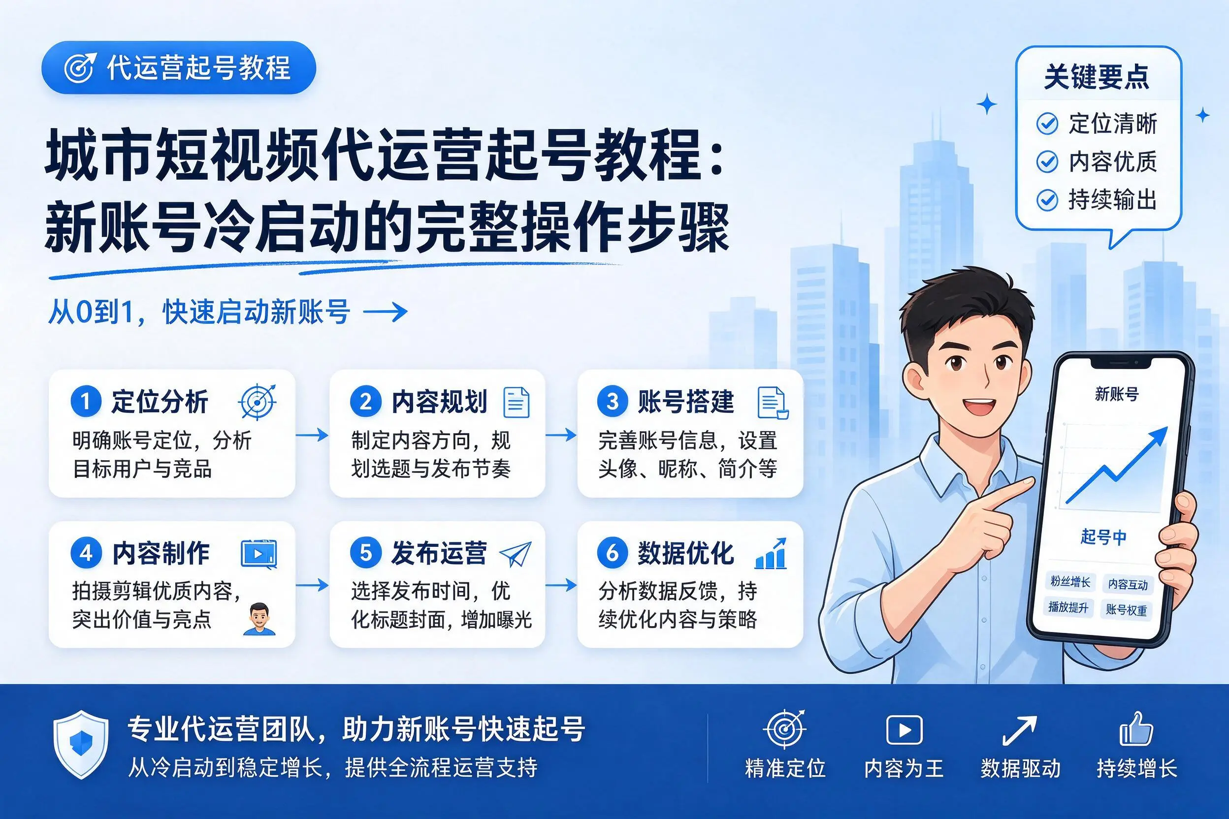 南通短视频代运营起号教程:新账号冷启动的完整操作步骤