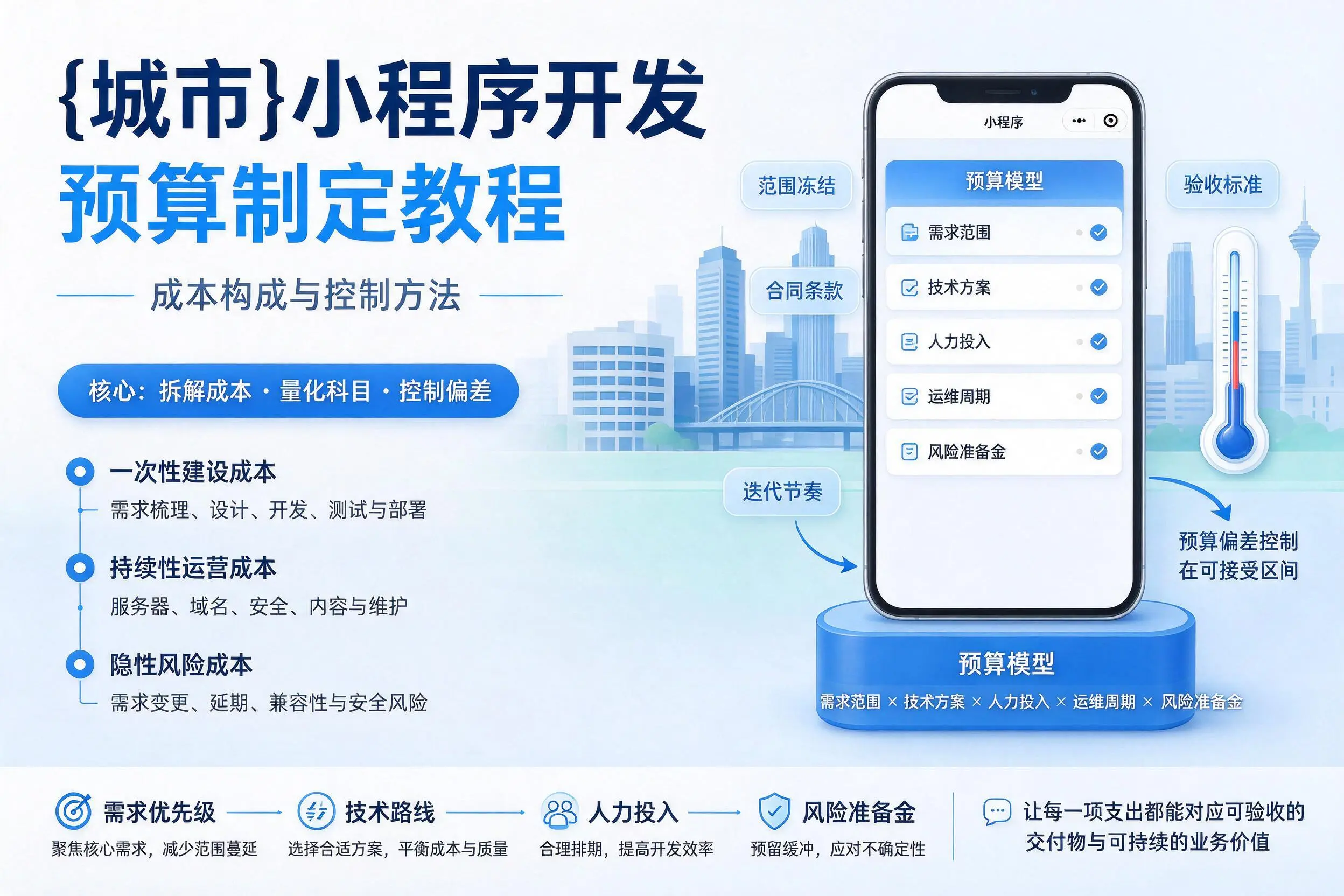 南通小程序开发预算制定教程：成本构成与控制方法