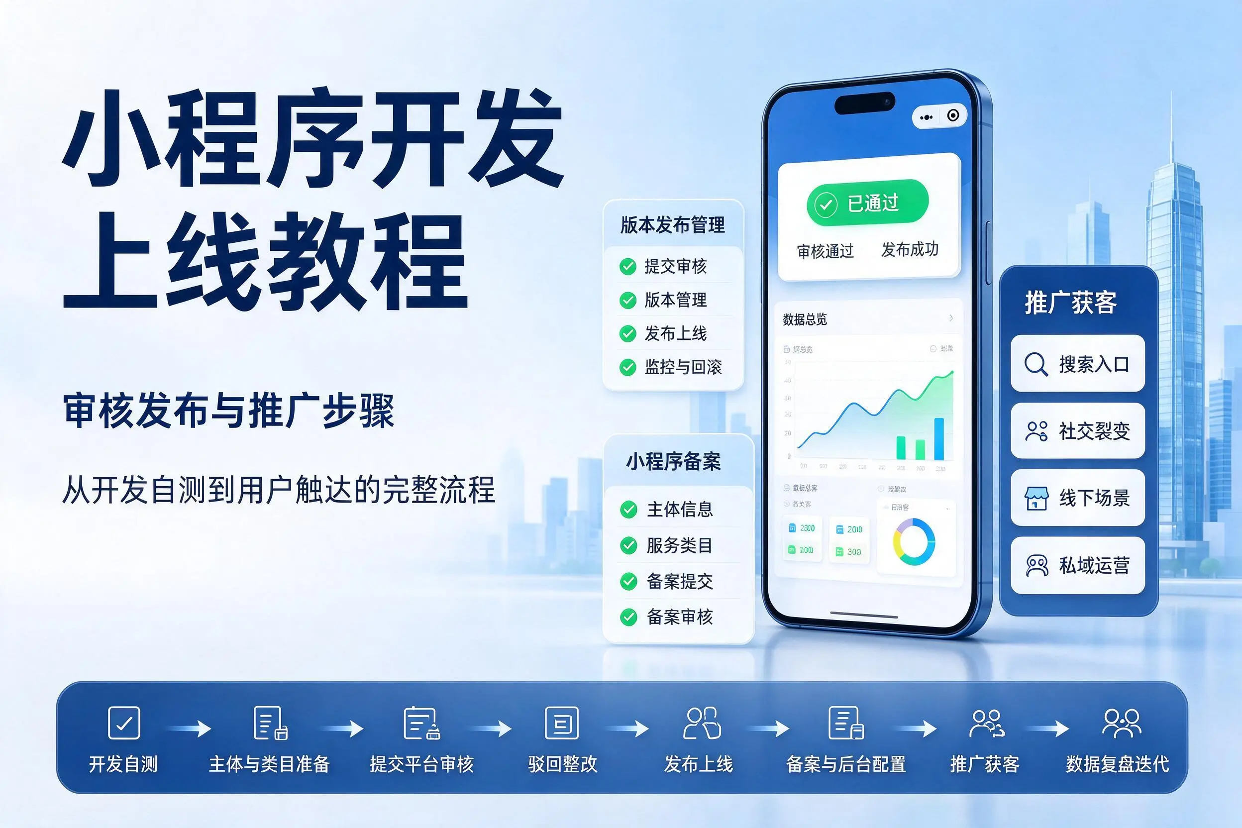 南通小程序开发上线教程：审核发布与推广步骤