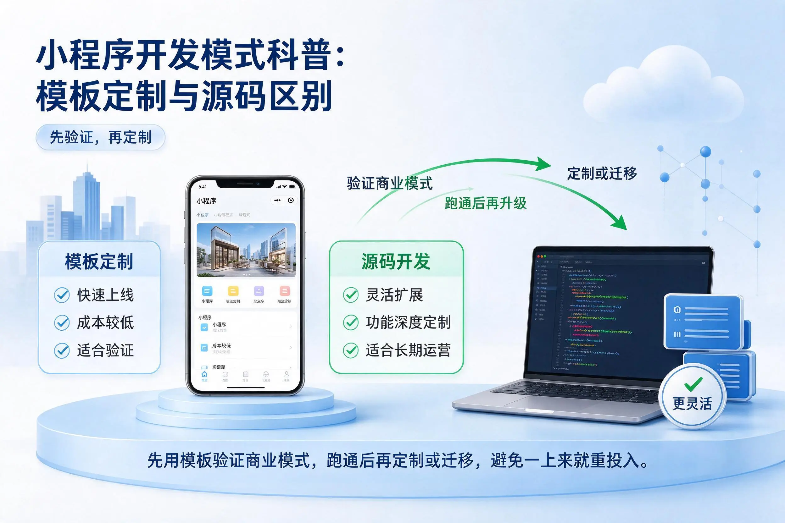 南通小程序开发模式科普：模板定制与源码区别
