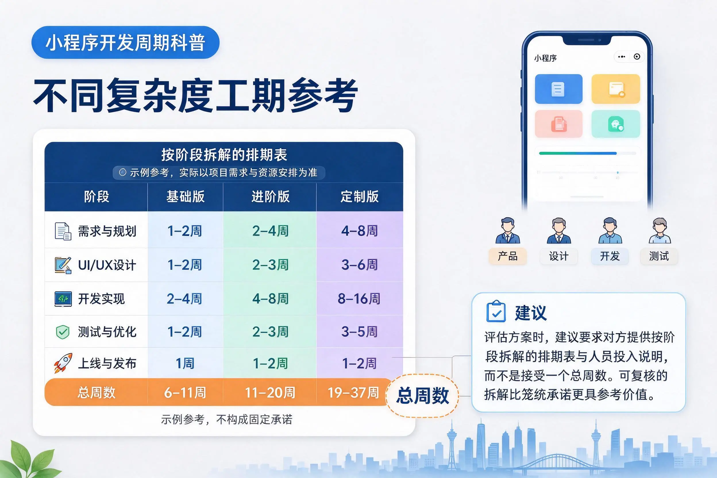南通小程序开发周期科普:不同复杂度工期参考
