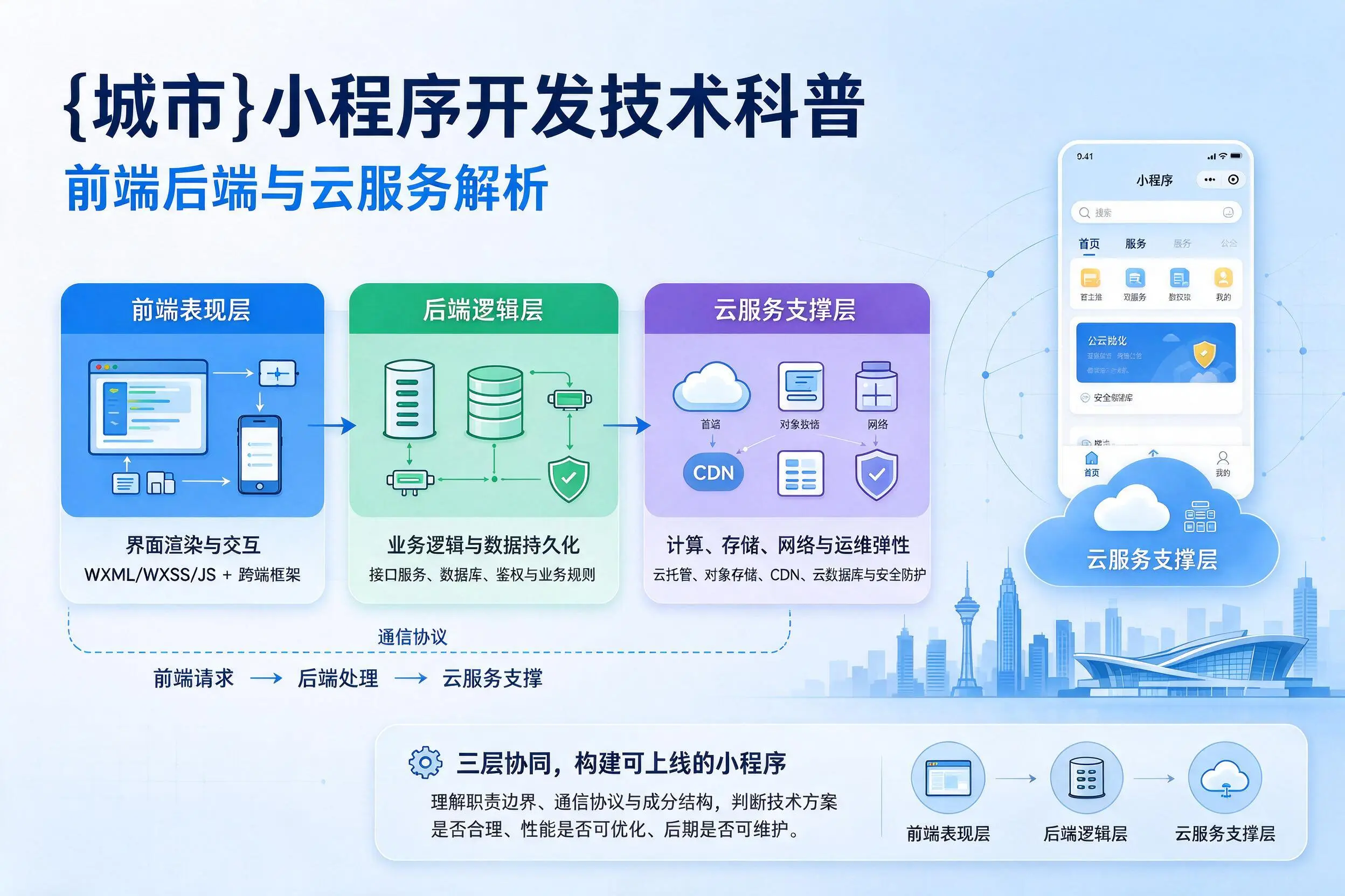 南通小程序开发技术科普:前端后端与云服务解析