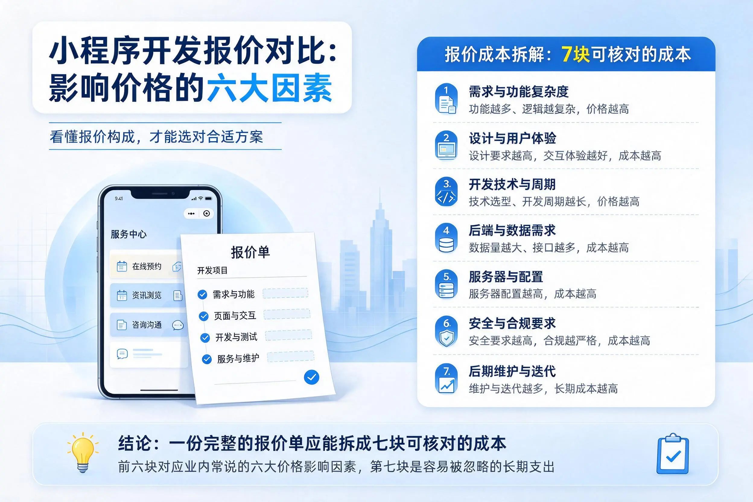 南通小程序开发报价对比：影响价格的六大因素