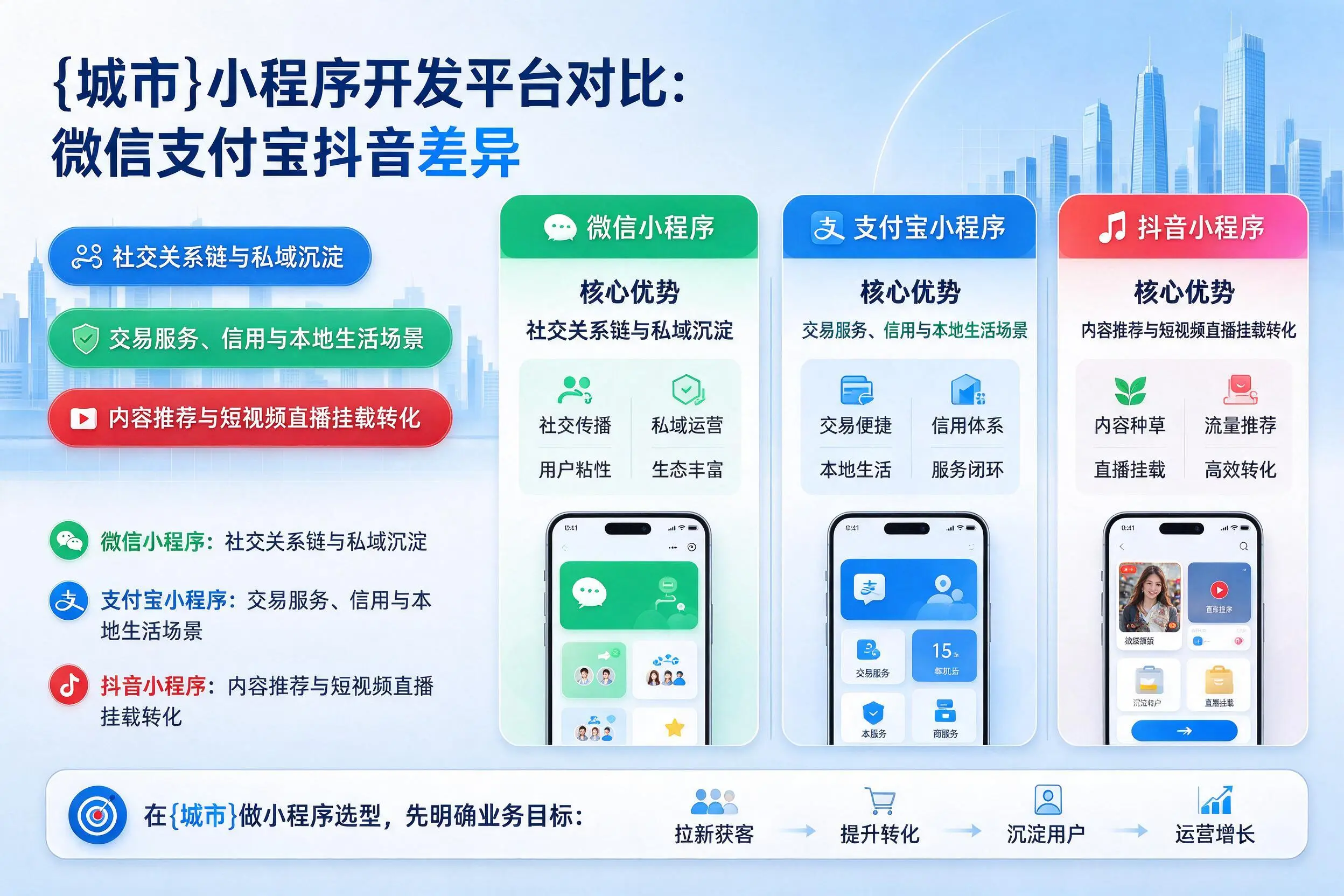 南通小程序开发平台对比：微信支付宝抖音差异