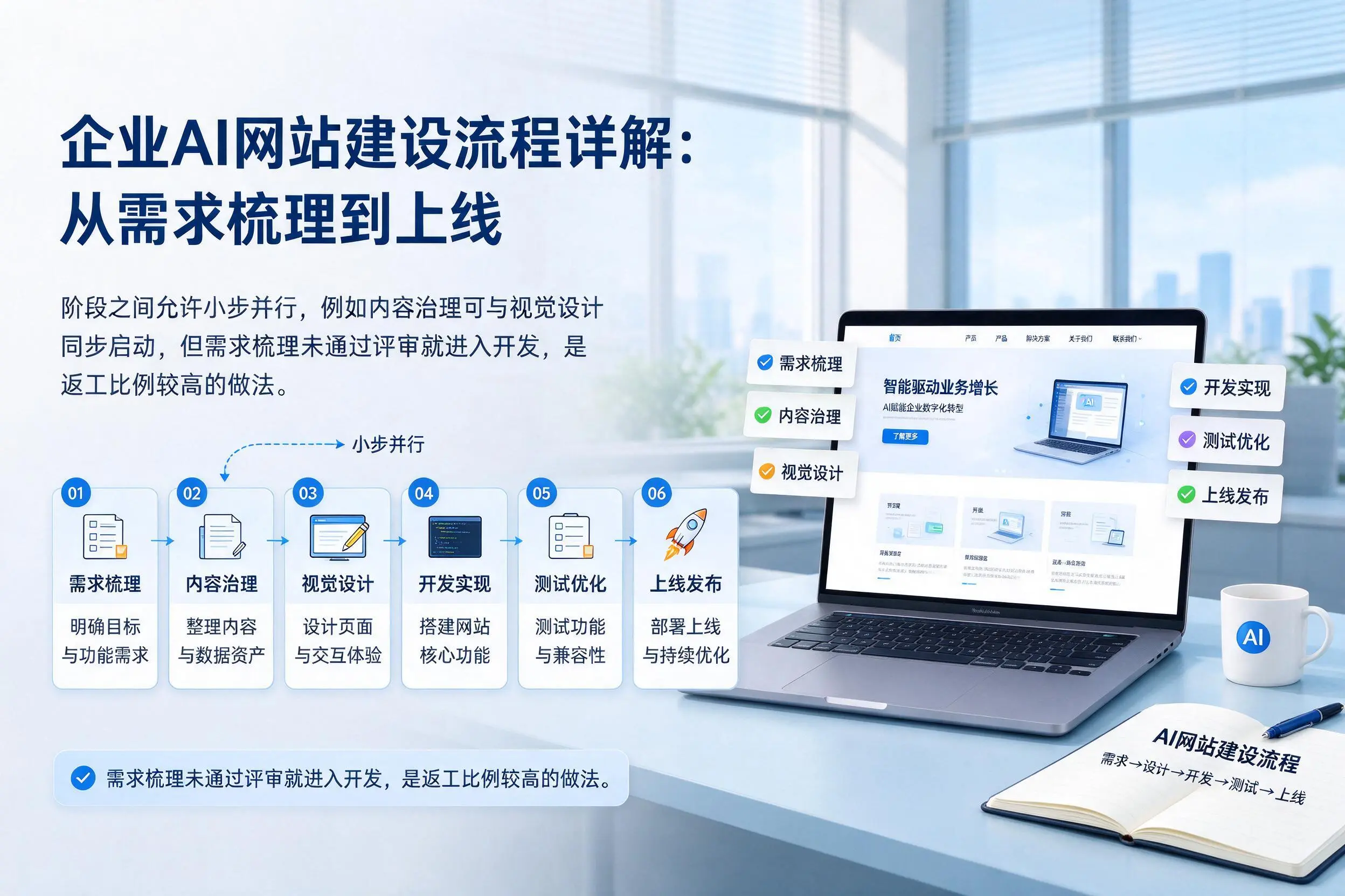 南通企业AI网站建设流程详解:从需求梳理到上线