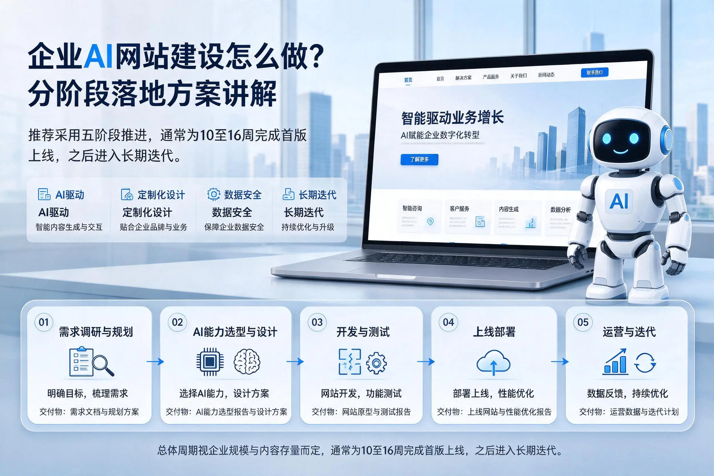 南通企业AI网站建设怎么做?分阶段落地方案讲解
