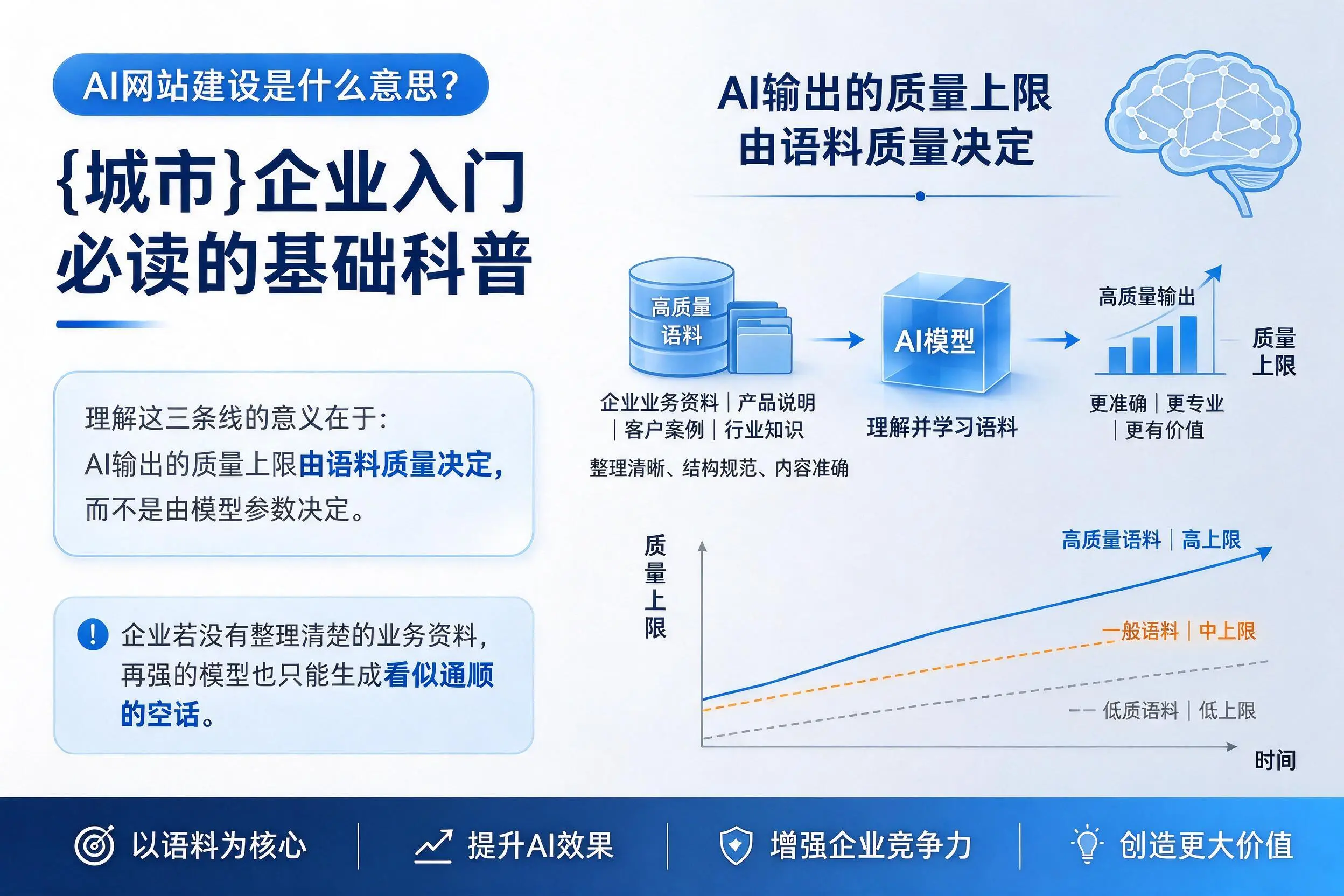 AI网站建设是什么意思？南通企业入门必读的基础科普