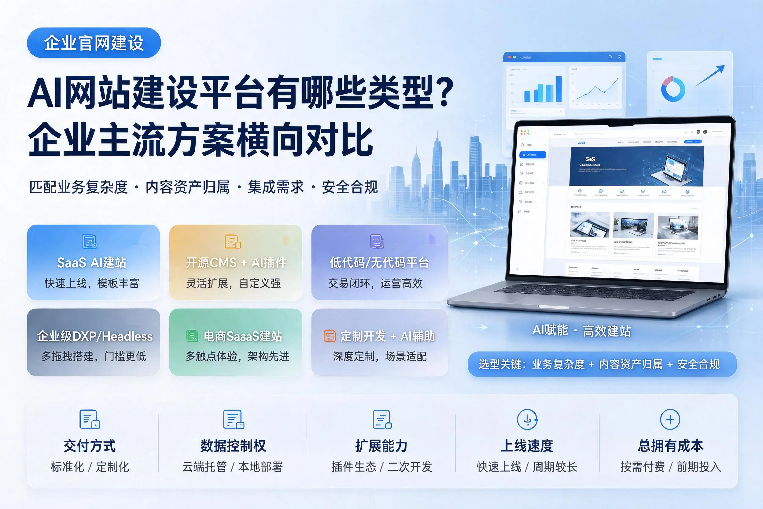 AI网站建设平台有哪些类型？南通企业主流方案横向对比