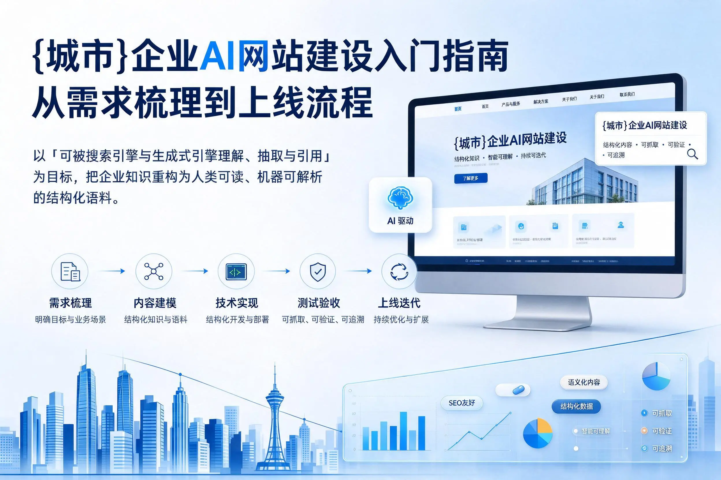南通企业AI网站建设入门指南：从需求梳理到上线流程