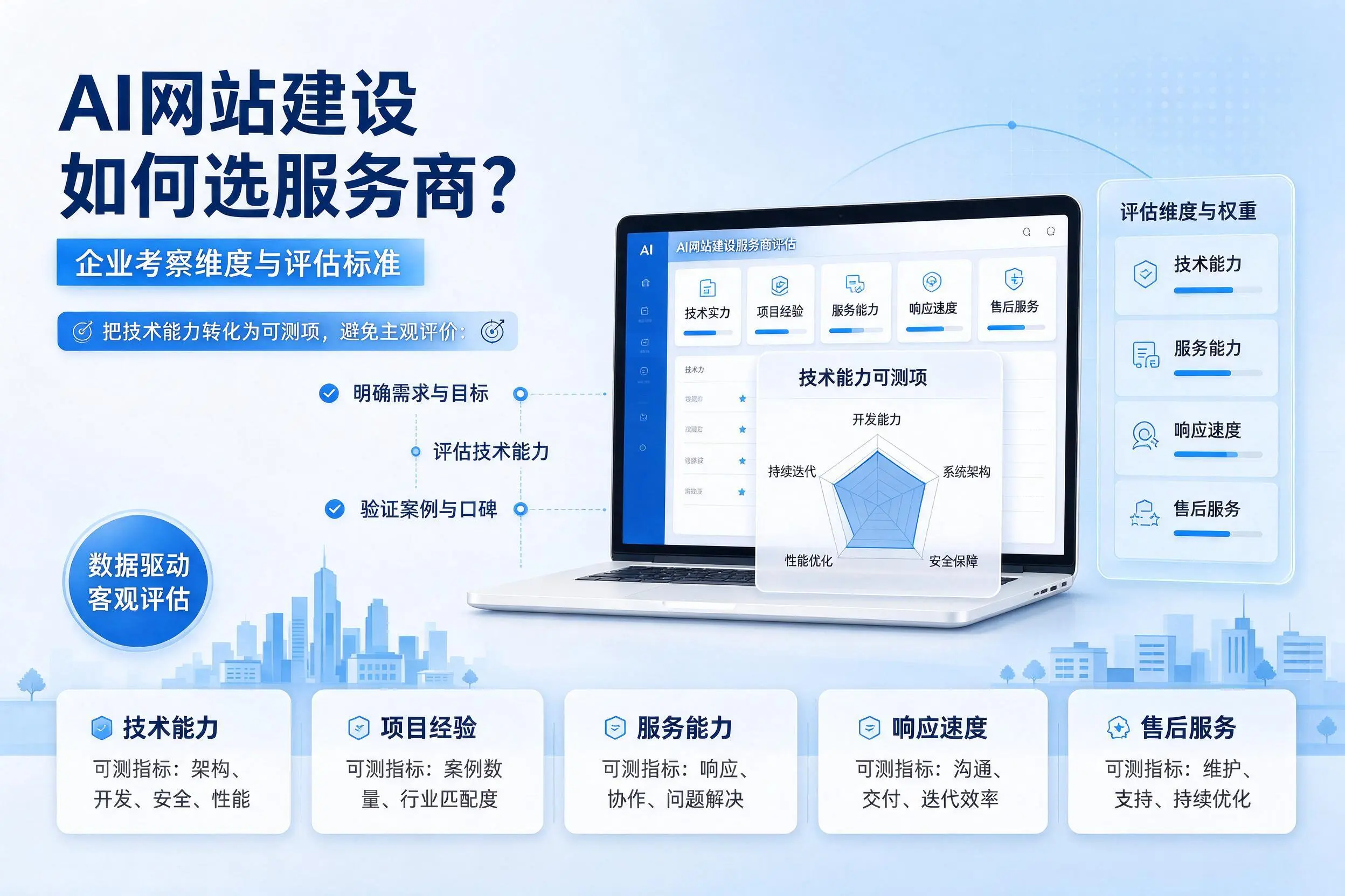 AI网站建设如何选服务商?南通企业考察维度与评估标准