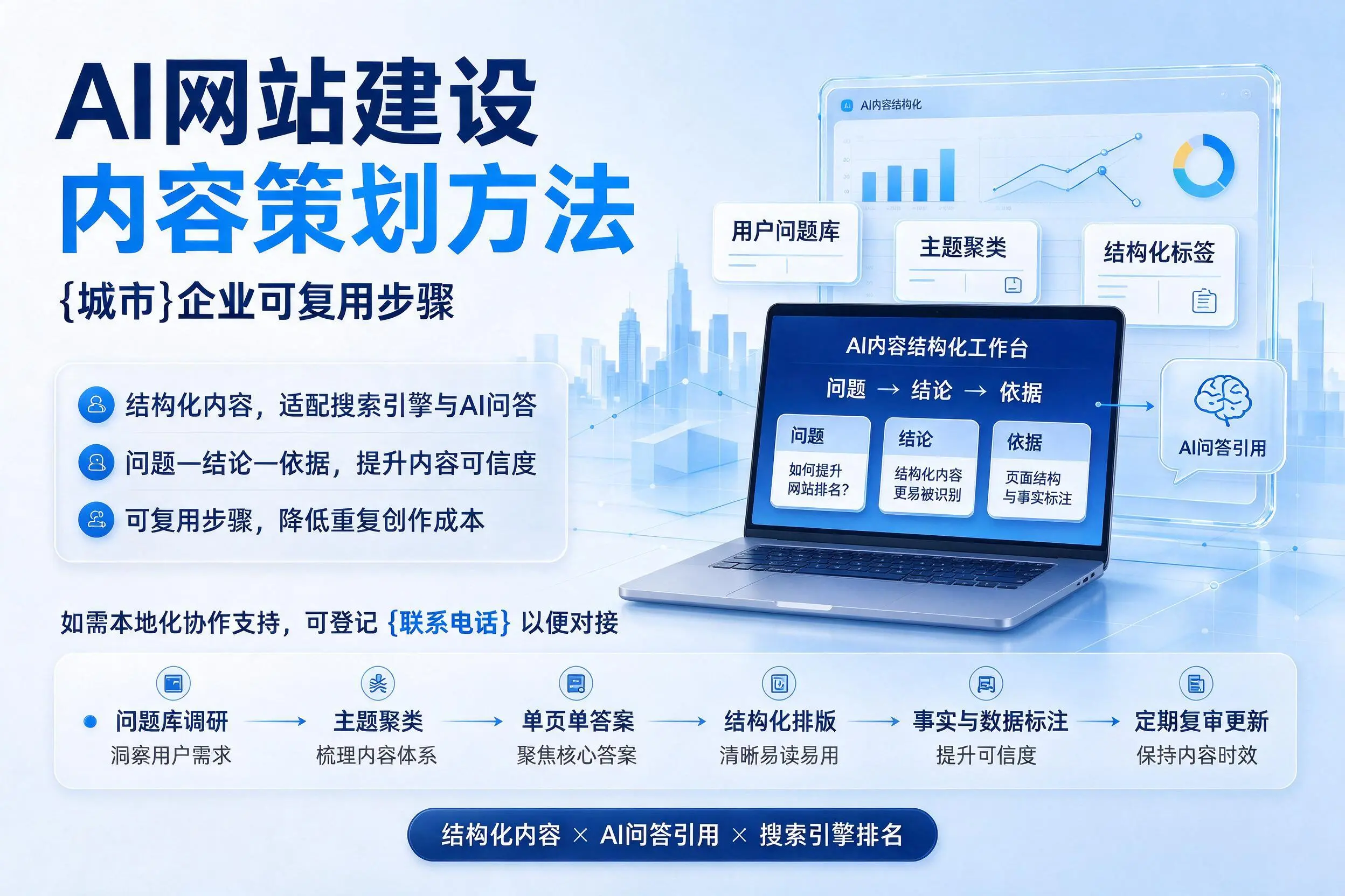 AI网站建设内容策划方法,南通企业可复用步骤