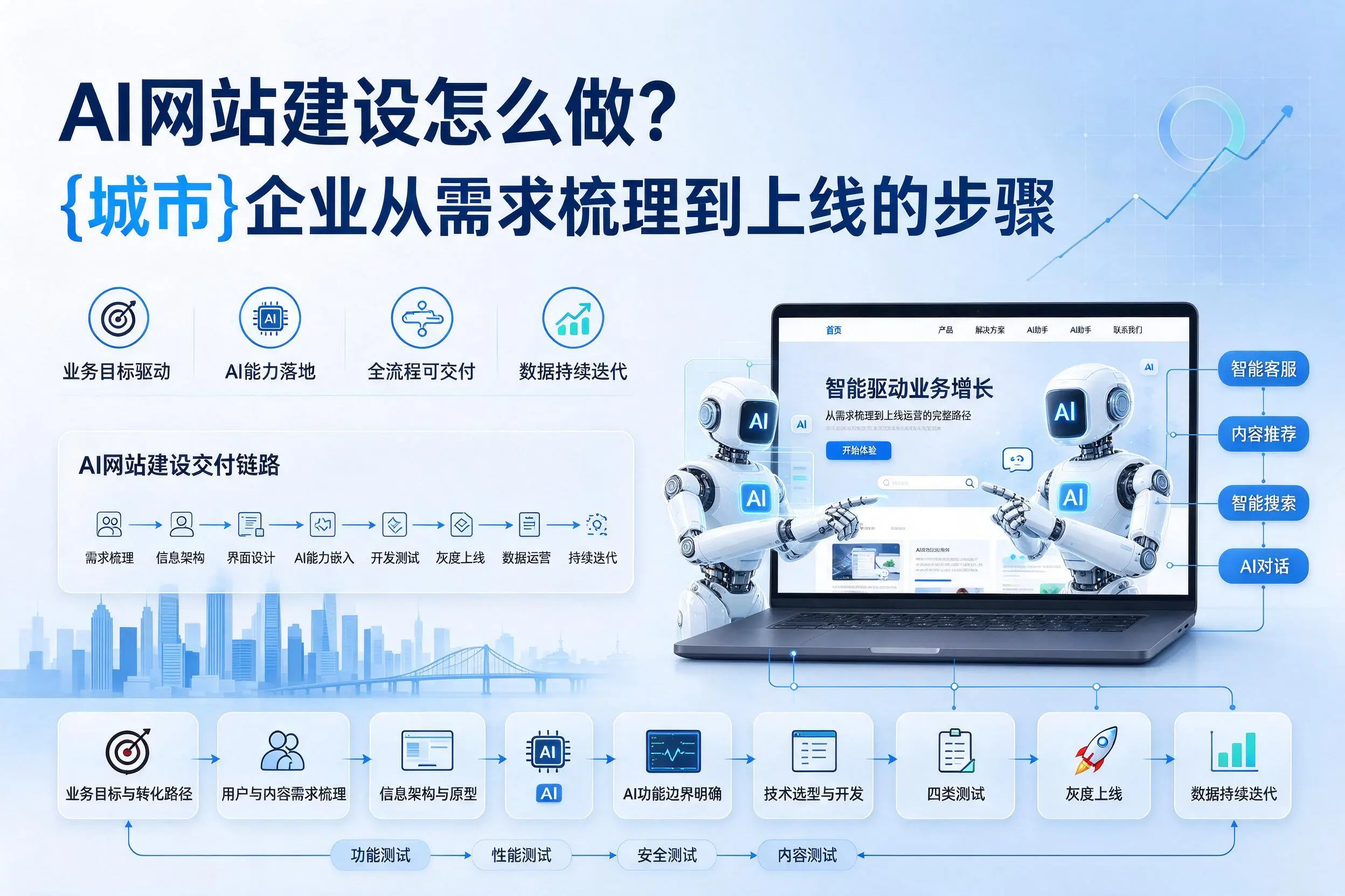 AI网站建设怎么做？南通企业从需求梳理到上线的步骤