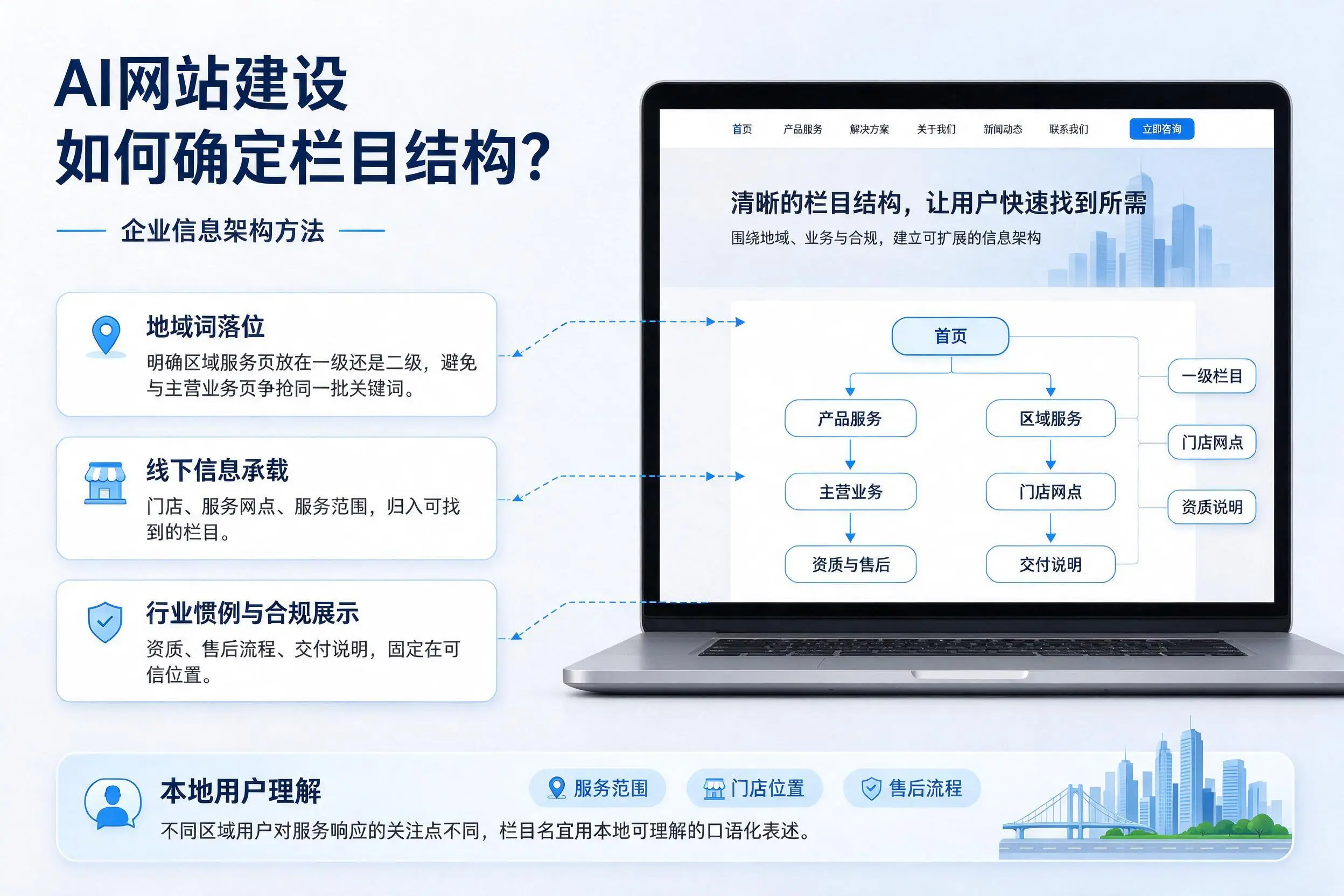 AI网站建设如何确定栏目结构？南通企业信息架构方法