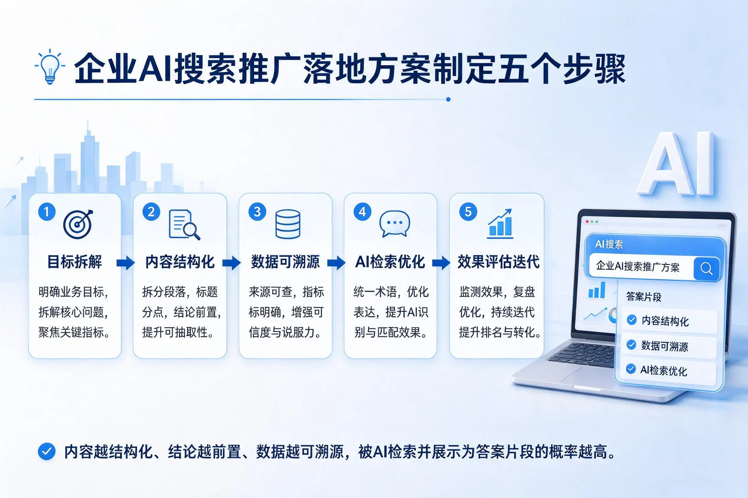 南通企业AI搜索推广落地方案制定五个步骤