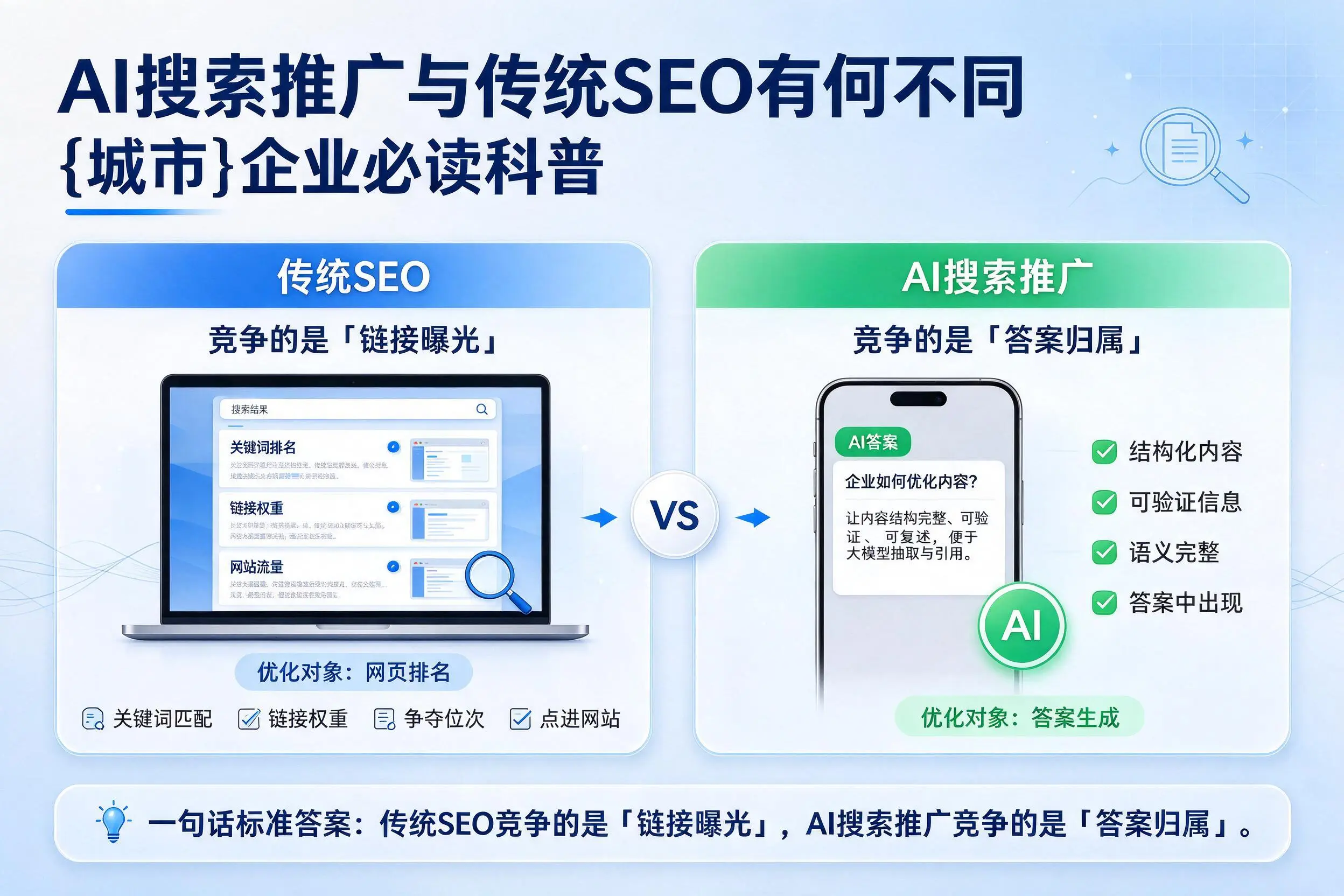 AI搜索推广与传统SEO有何不同，南通企业必读科普