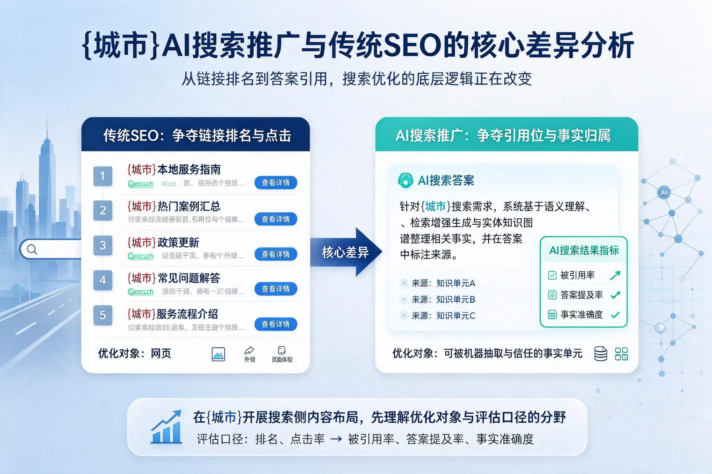 南通AI搜索推广与传统SEO的核心差异分析